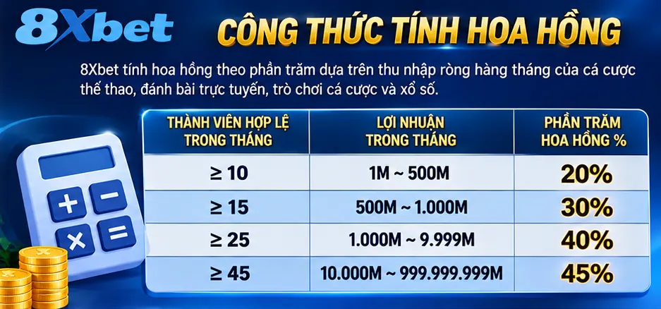 Chi tiết bảng tỉ lệ hoa hồng dành cho đối tác tiếp thị 8XBET